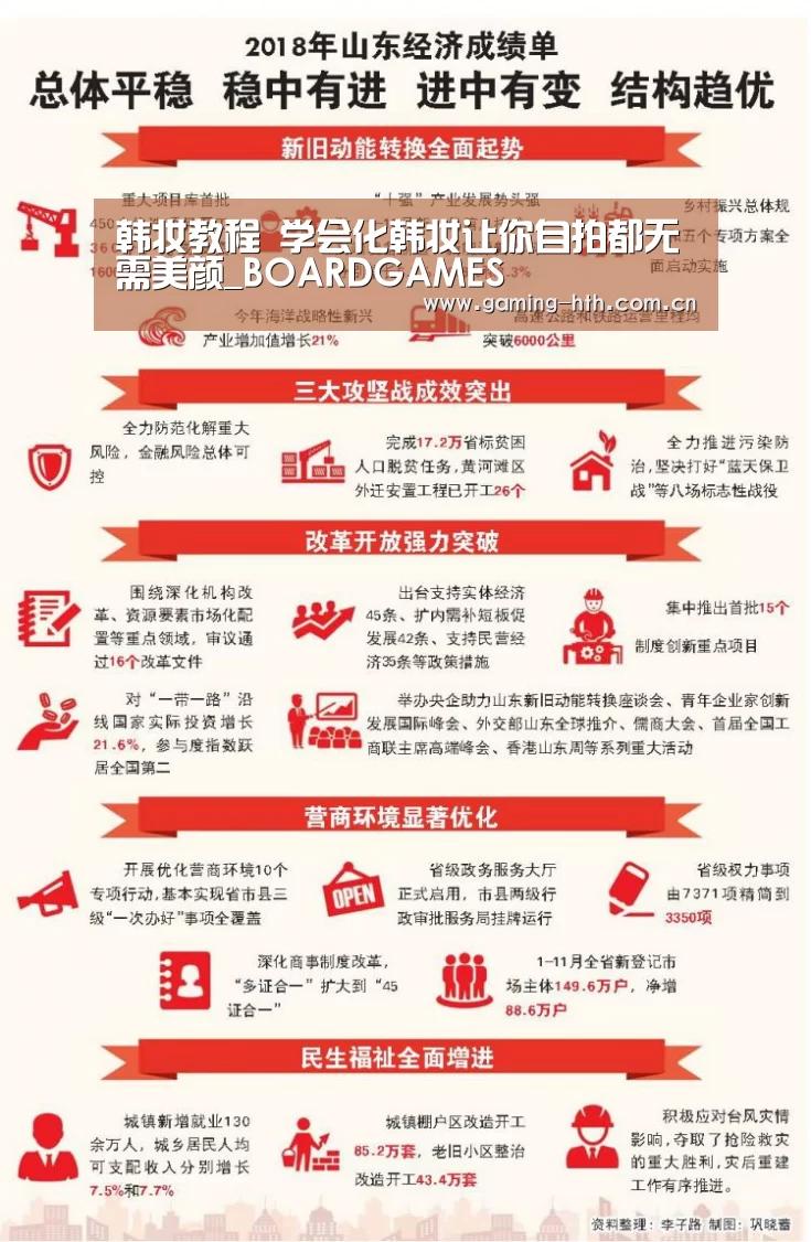 韩妆教程 学会化韩妆让你自拍都无需美颜_BOARDGAMES(图1)