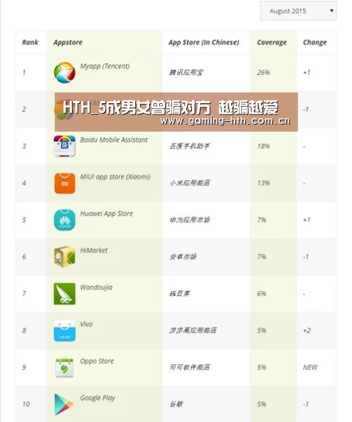 HTH_5成男女曾骗对方 越骗越爱(图3) HTH_5成男女曾骗对方 越骗越爱(图3)
